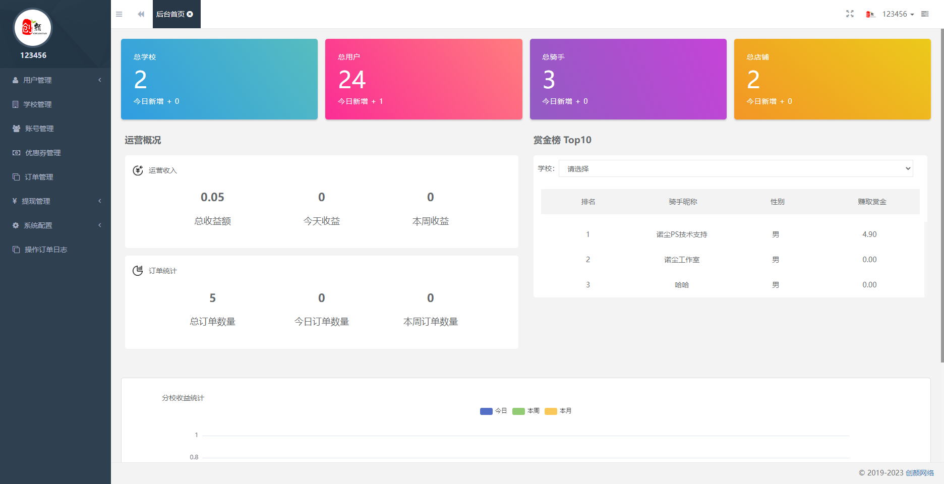 2025最新2.5.7独立版校园跑腿校园社区多开小程序源码+附教程