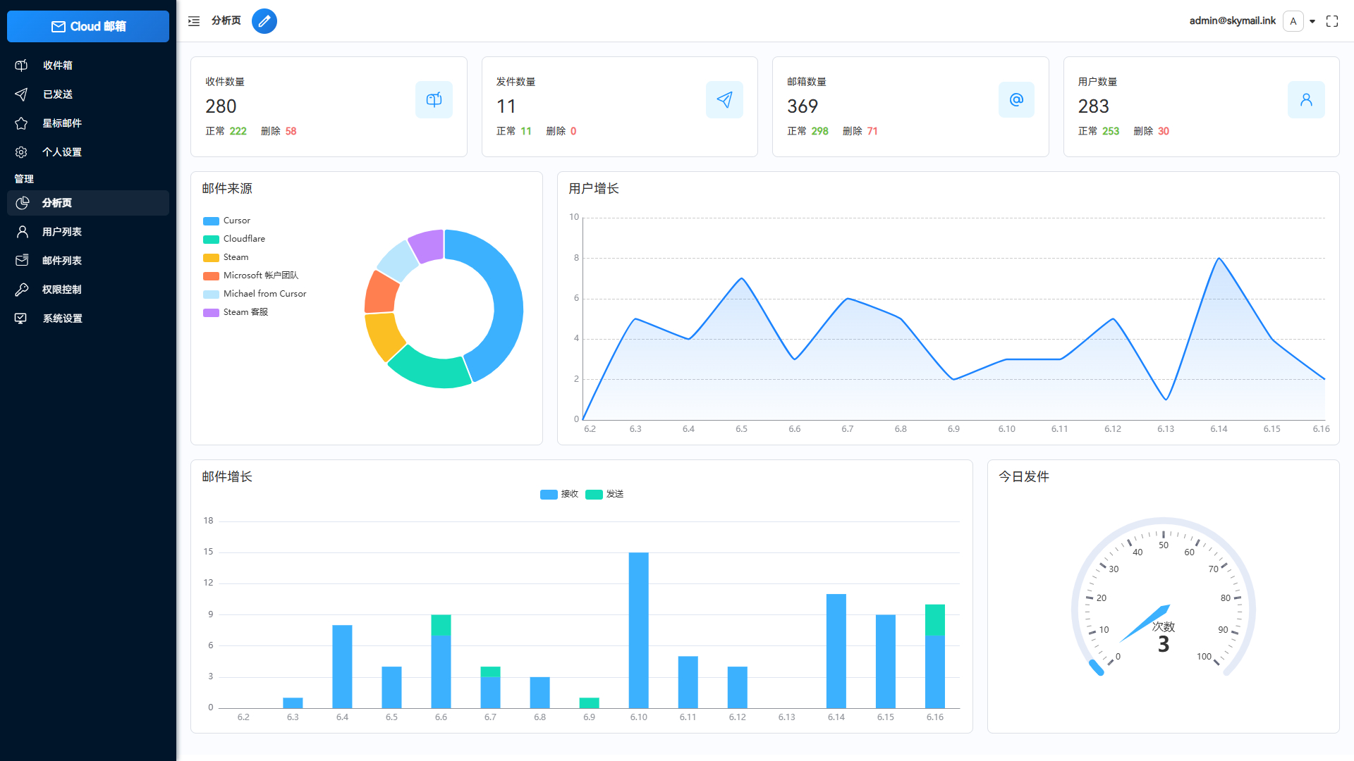 image.png Email邮箱服务系统,支持邮件发送TG转发,无需服务器可部署到Cloudflare平台
